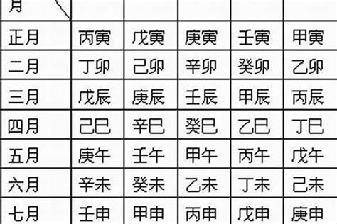 生日天干地支查詢|生辰八字算命、五行喜用神查詢（免費測算）